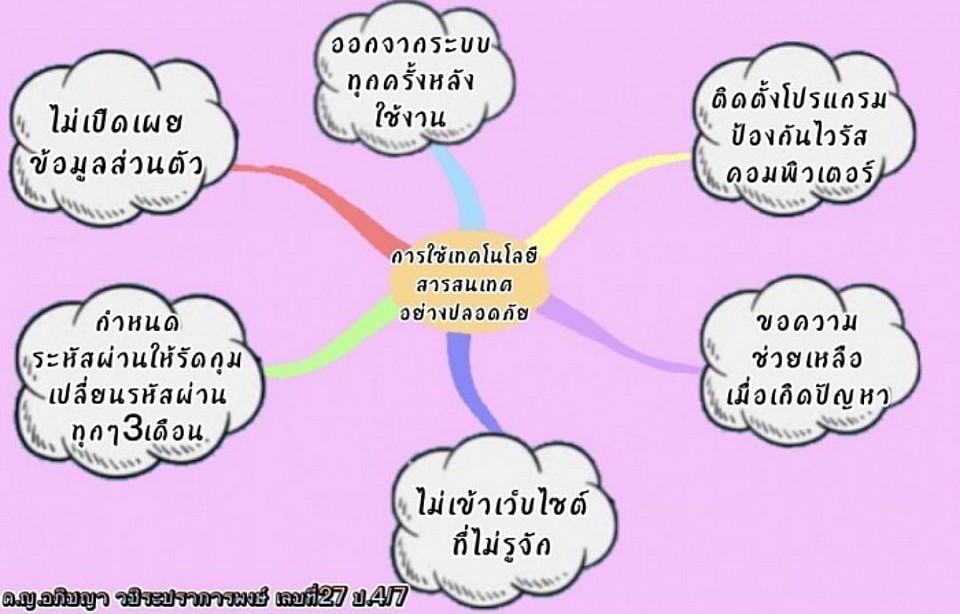 ผลงาน