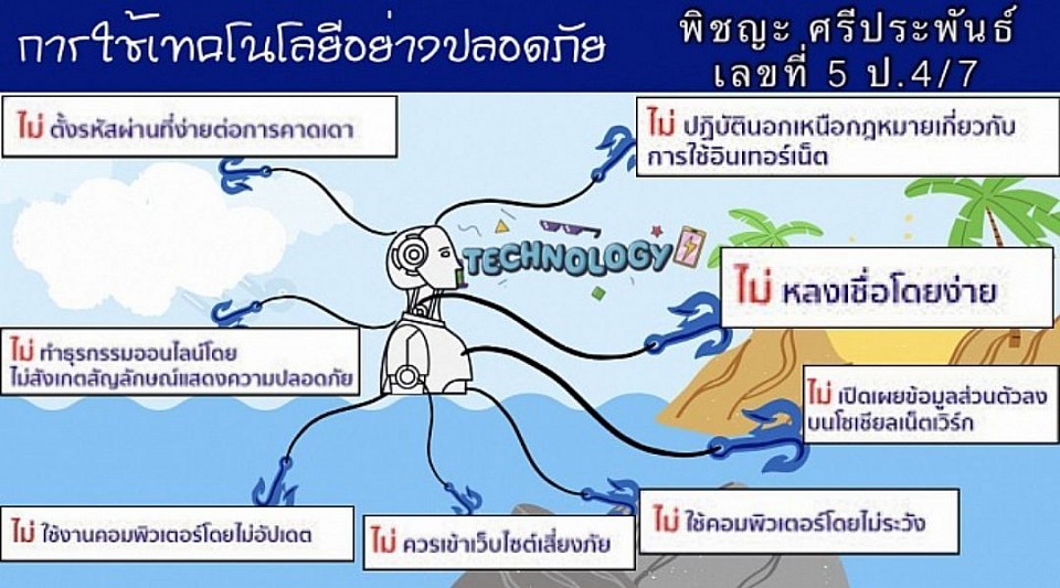 ผลงาน