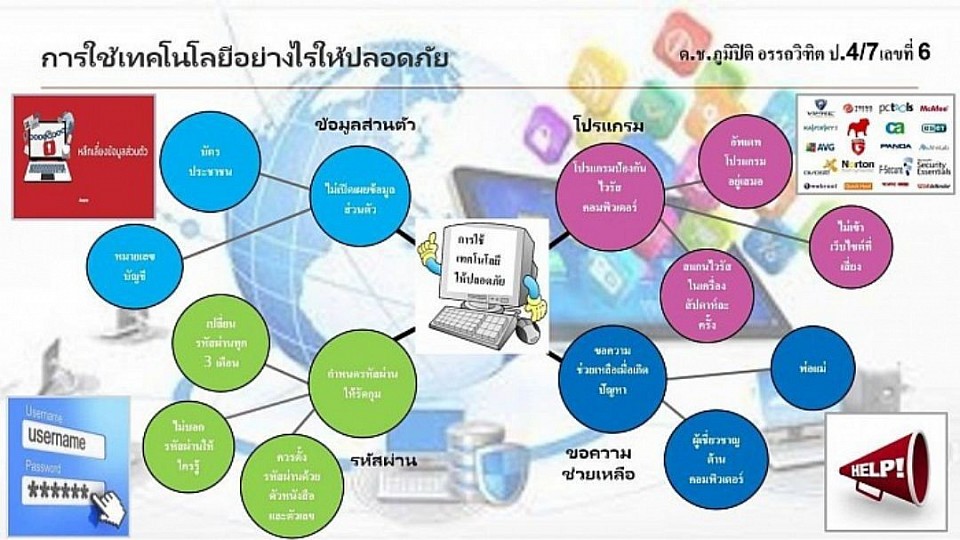 ผลงาน