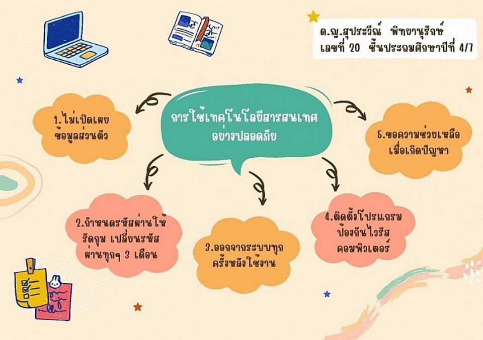 ผลงาน