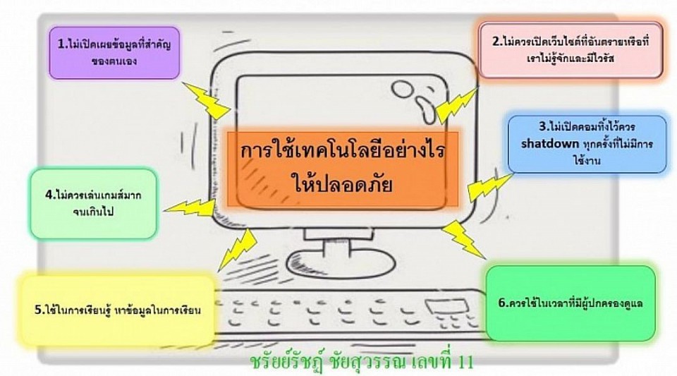 ผลงาน